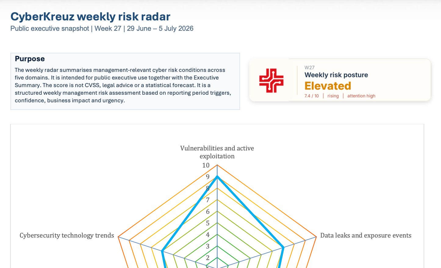 CyberKreuz Weekly Cyber Risk Intelligence Report - Week 27